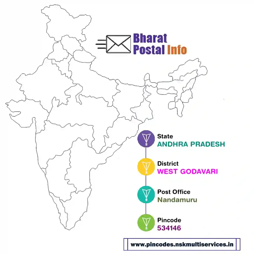 ANDHRA PRADESH-WEST GODAVARI-Nandamuru-534146